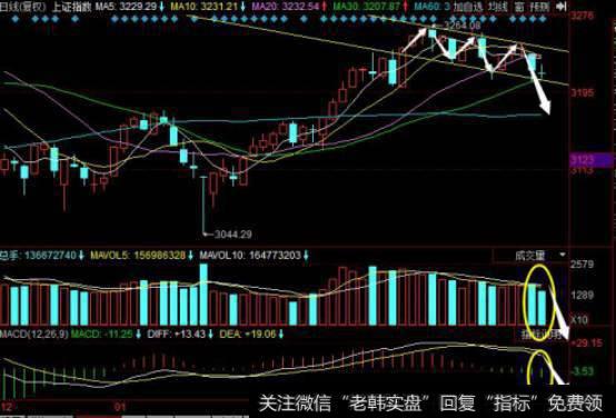 大盘报收十字线，多空辩证法