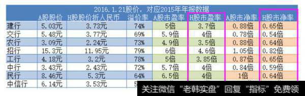 年报数据