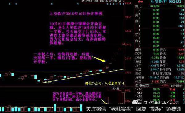 九安医疗002432的一字板图