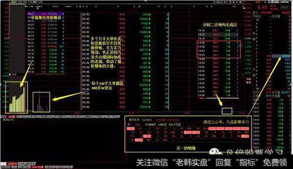 一字板涨停的分时图