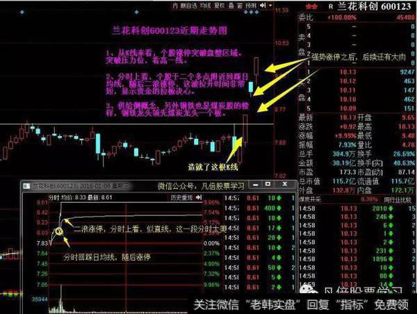 1小时内封死涨停