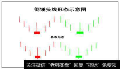 倒锤头线