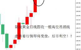 金界传奇：高位吊颈线意味着反转，黄金1235直接空！