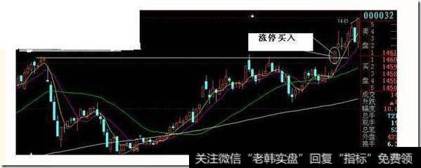涨停买入