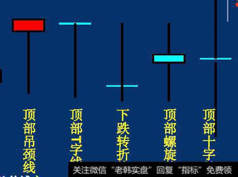 顶部吊颈线