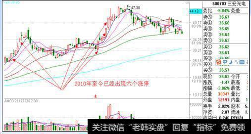 <a href='/redianticai/279825.html'>三安光电</a>