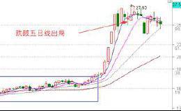 涨停板图形法则第一章