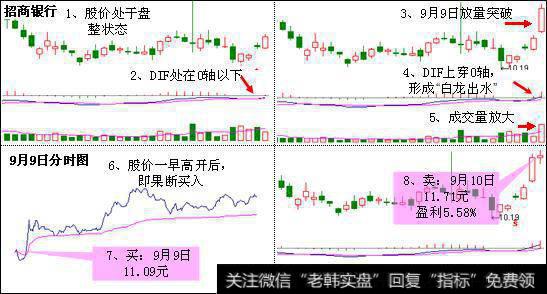 招商银行