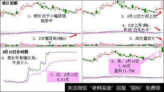 香江控股