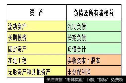 一文读懂三张财务报表，适合财务分析入门！