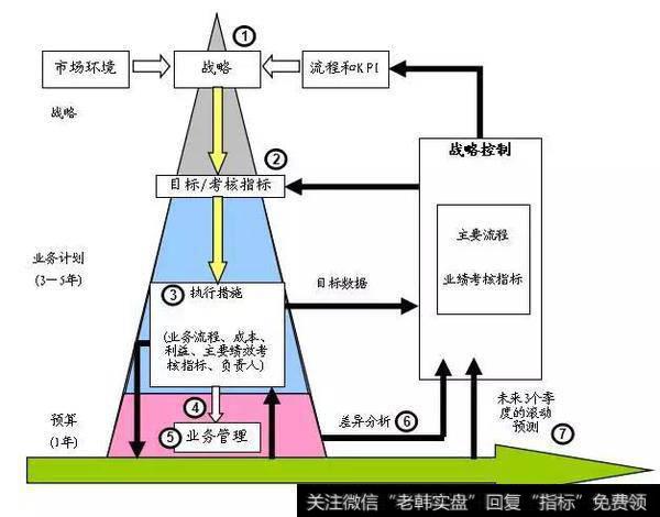 .预算管理体系框架