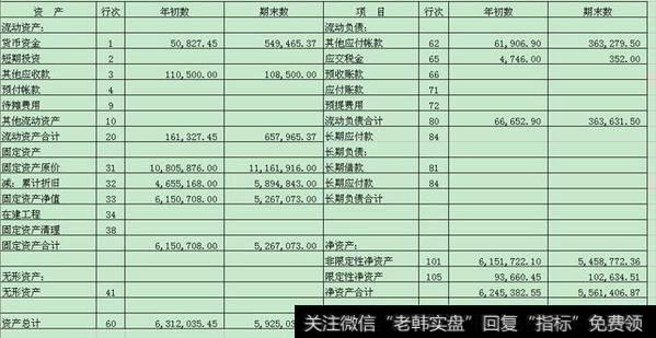 什么是财务报表，财务报表具体包括那几个表