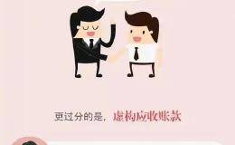 一张图教你看懂上市公司财务报表