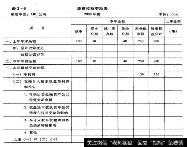 股东权益变动表