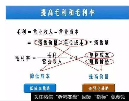 财务报表出炉，如何深刻了解财务报表参考研判股票后市？