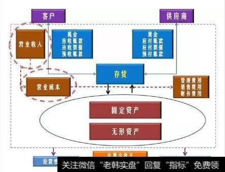 资产