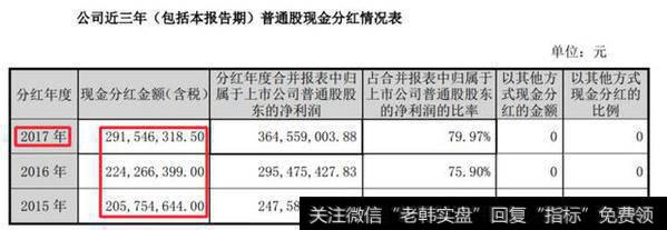 <a href='/caijunyi/290233.html'>股市</a>学堂：高分红股票财务报表的另类读法！