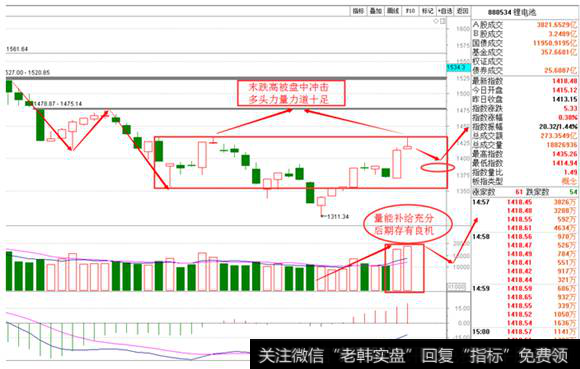 锂电池<a href='/gushiyaowen/290163.html'>板块</a>日线图