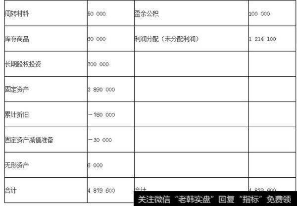 财务报表