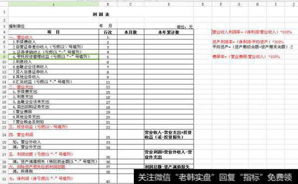 利润表
