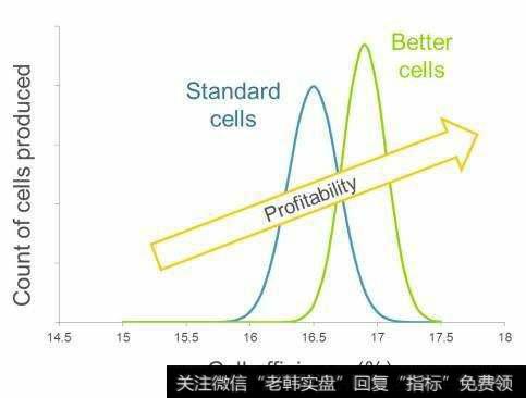 产品盈利能力