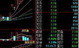 一阳穿五线且MACD几乎0轴金叉买入大涨