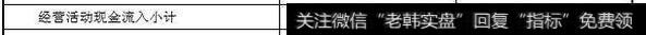《财务报表》
