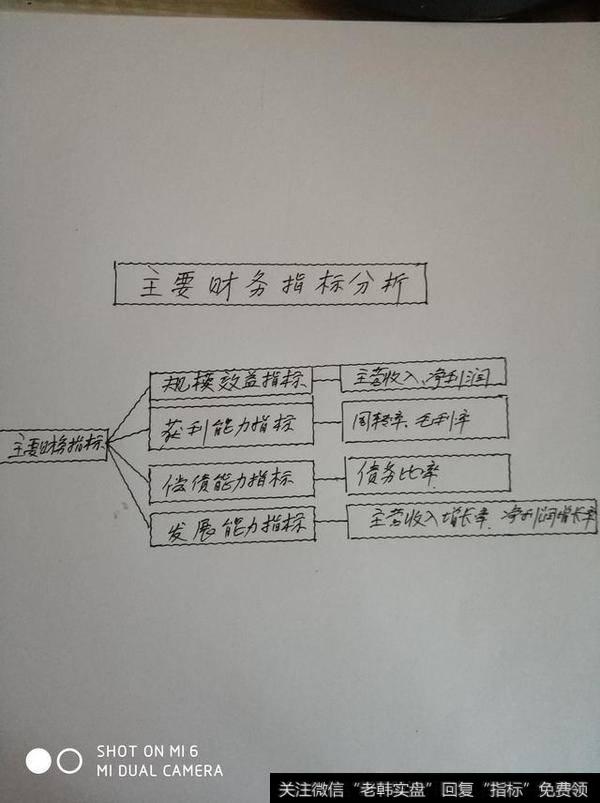 有哪些主要财务指标能反应一只股票的好坏?