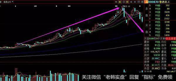 创业板短线太高的个股，也是补跌