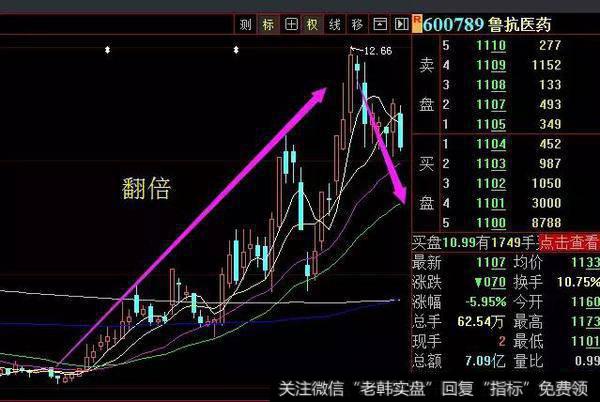 逢低吸纳