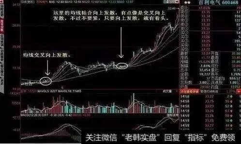 涨高的股票出现回调整，对其均线逐渐靠近重合