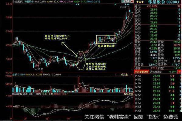 从高处下来刚走平或是向下的个股