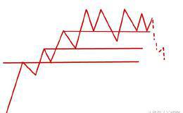 老股民告诉你如何快速识别“死神”——断头铡刀