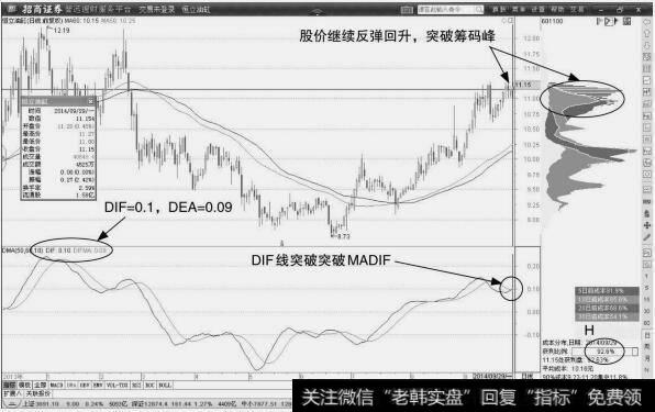 恒立油缸：确认买点