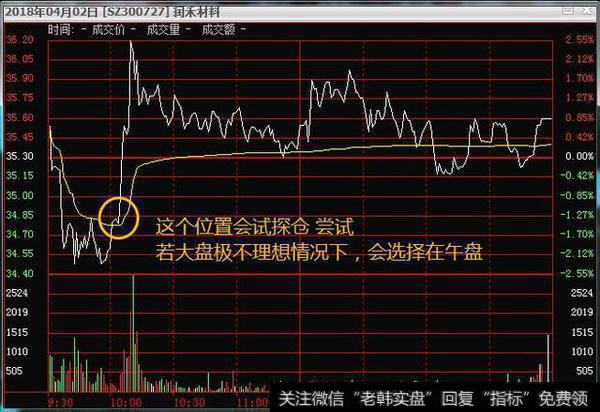 润禾材料股市分析案例