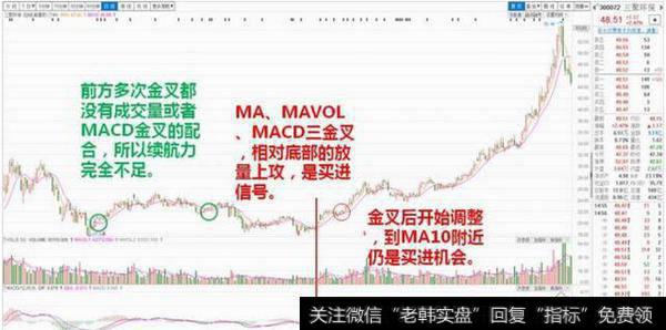 <a href='/redianticai/285144.html'>三聚环保</a>300072自2015年7月至2016年9月的日K图