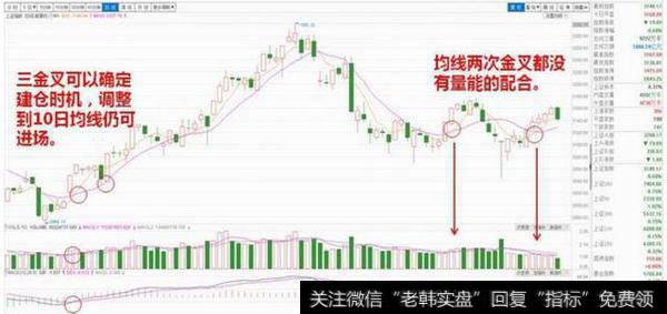 三聚环保300072上证指数图