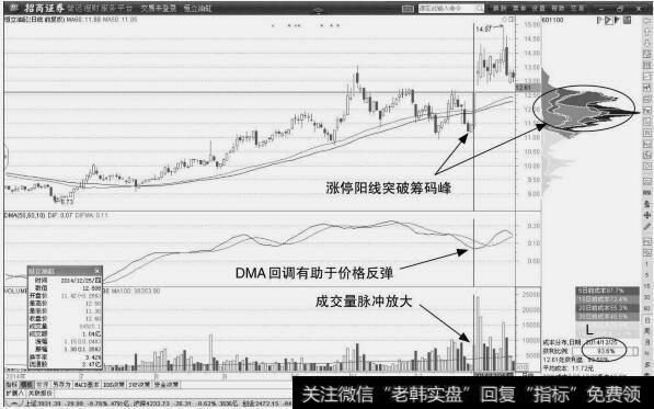 恒立油缸：确认盈利