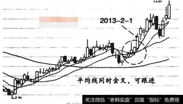 <a href='/ztbfp/280976.html'>东方财富</a>2013年2月1日收出中阳线,股价突破前高