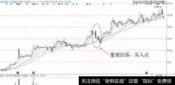 平高电气（600312）的股价经历了放量上涨之后，出现缩量回落的走势