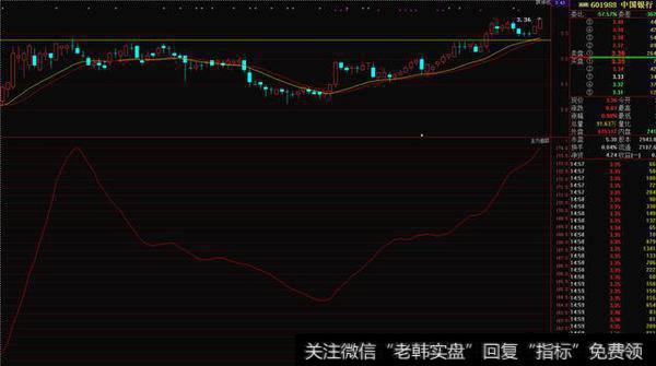 金叉出现、开启补量之路