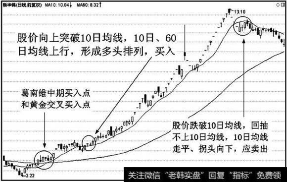 中长期上升趋势中，股价向上突破10日均线是买入信号