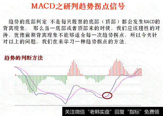 拐点信号