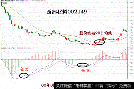 西部材料