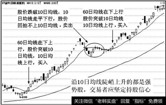 多头排列表明市场处于上升趋势，股价沿10日均线陡峭上涨表明是强势股