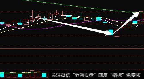 一只触底反弹的强势短线股