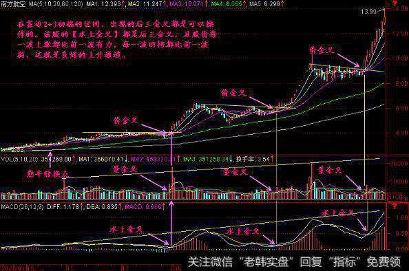 越是靠近2+3初端处的“水上金叉”则越显可靠