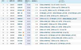 均线金叉、单边上扬的股票精选