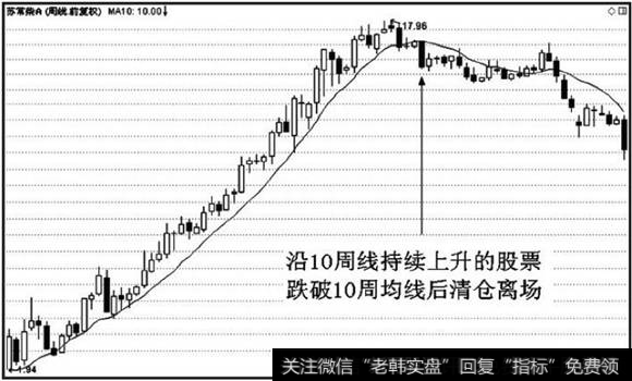 <a href='/shcpsz/58863.html'>10周均线</a>离场标准:跌破即应清仓