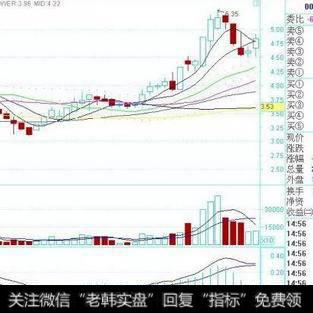 DIFF和DEA在0轴附近粘合多头发散